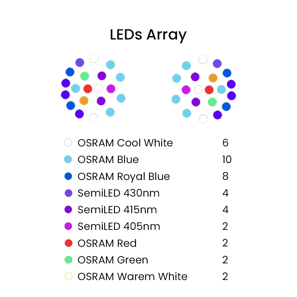 K7 140W Spettro completo WiFi  - Aquarium Light recensione e prezzo
