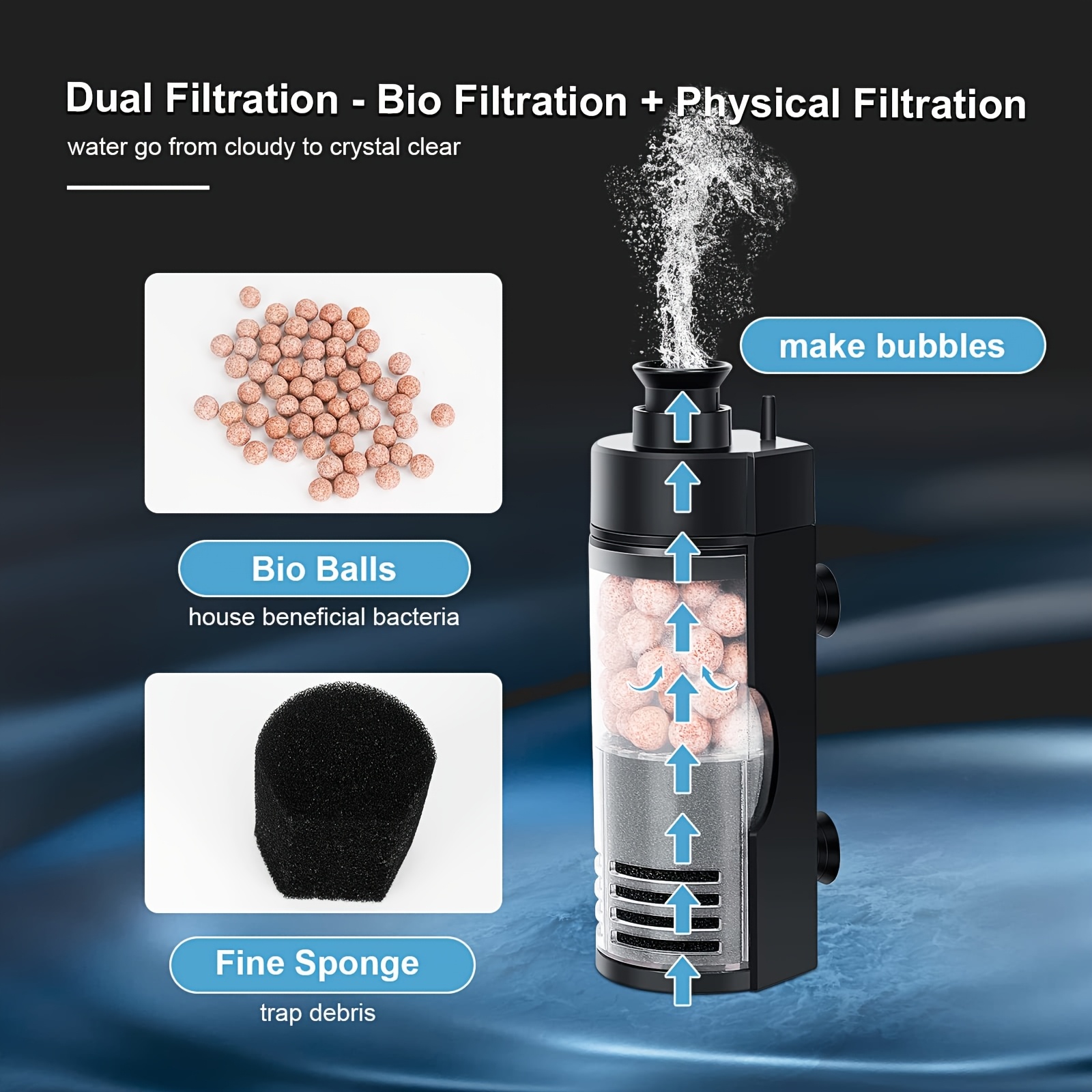 Filtro compatto in spugna bio  - Betta Fish Tank recensione e prezzo
